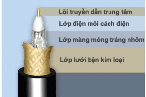 Dây cáp đồng trục là gì?